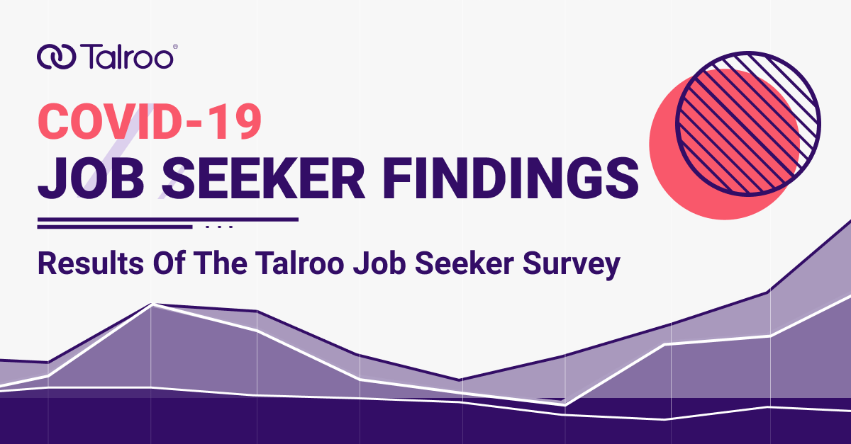 COVID job seeker survey findings infographic.