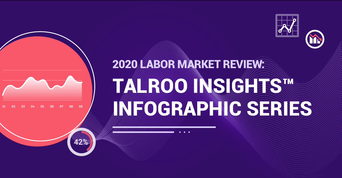 Graphic reading: 2020 Labor Market Review: Talroo Insights Infographic Series