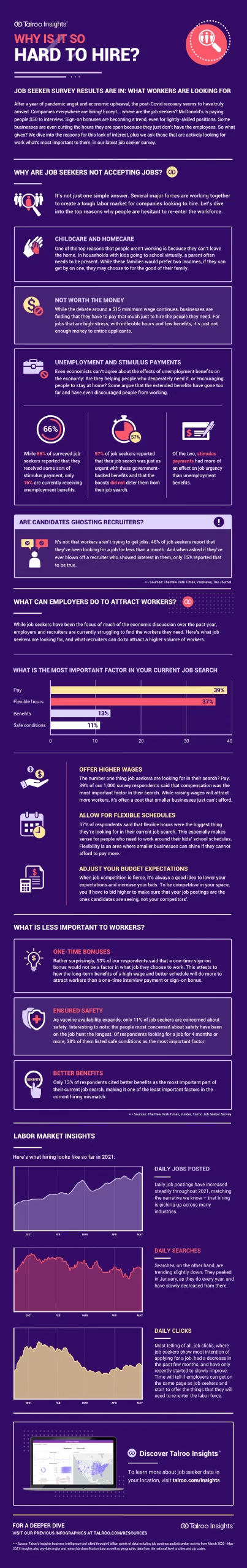 Why is it so hard to hire infographic.