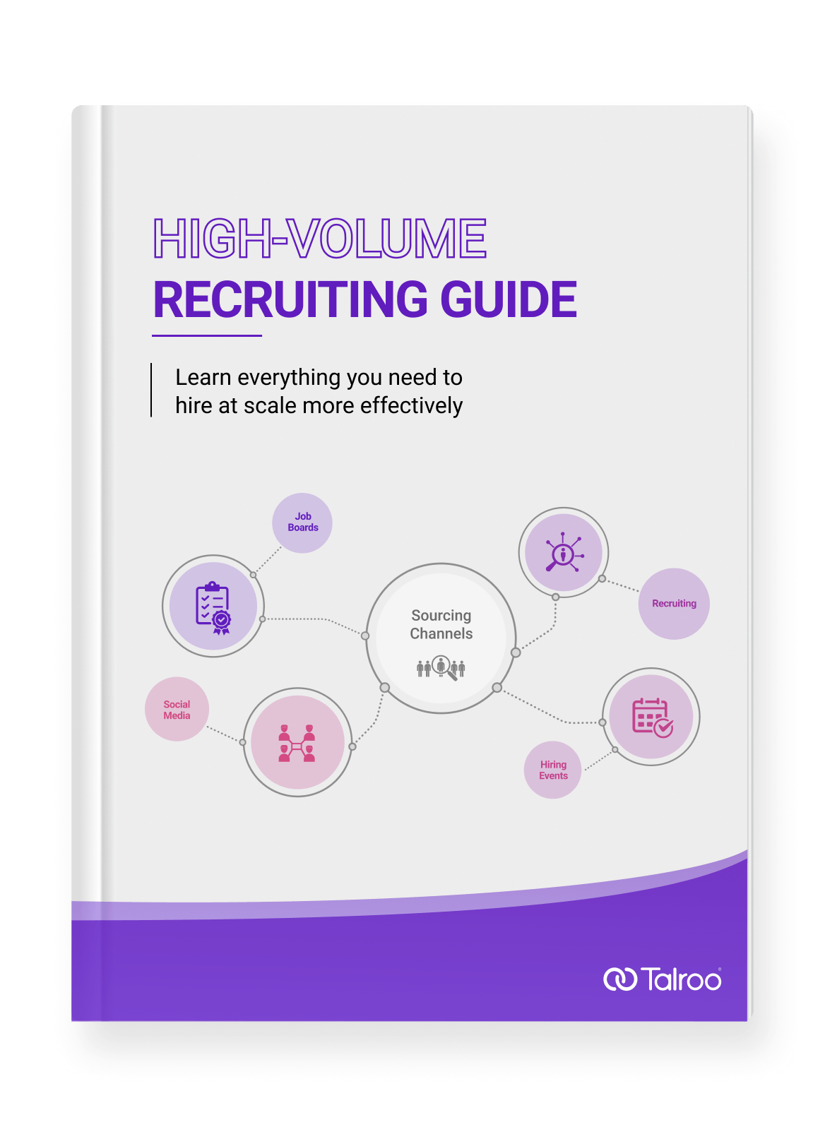 High-Volume Recruiting Guide