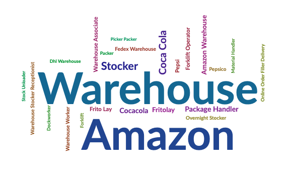 warehousing logistics word search