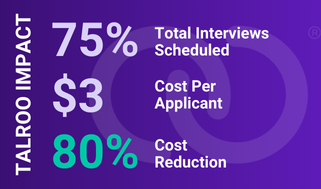 A results overview showing Talroo holds 75% of the share of applicants, $3 cost per applicant, and 80% cost reduction