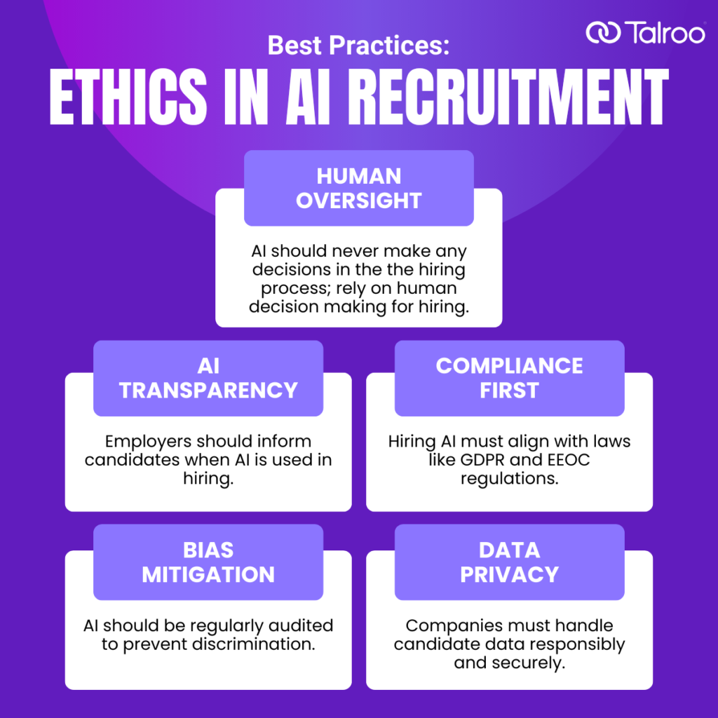 Infographic of Best Practices: Ethics in AI Recruitment
