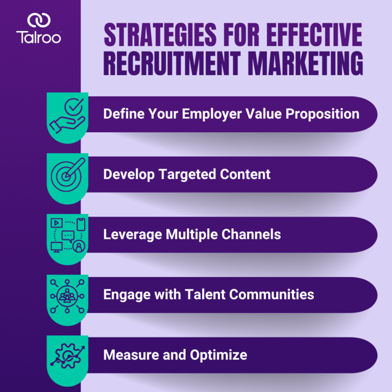 The Ultimate Guide to Recruitment Marketing | Talroo