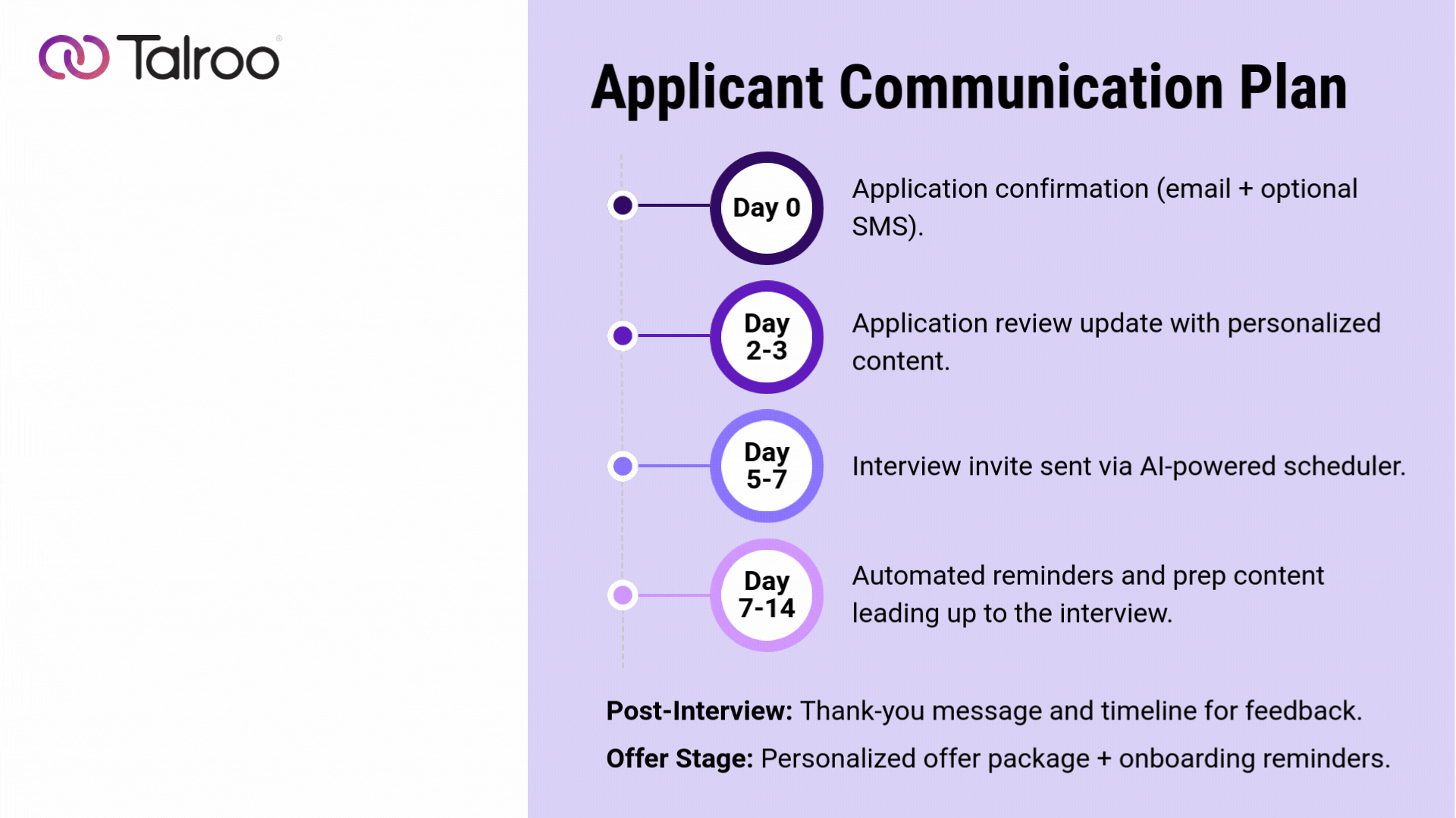 Applicant Communication Plan Gif
